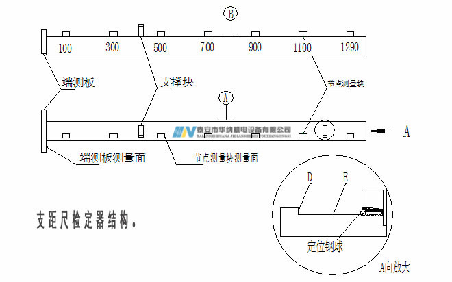 3、120支距尺檢定器-7_副本.jpg